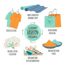 Sustainable Fashion